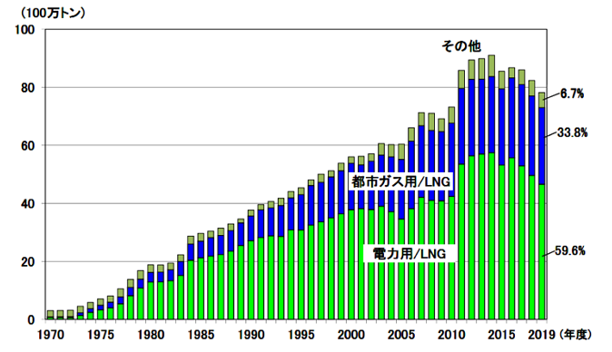 【エネルギー】日本の発電力の供給量割合[2021年版]（火力・水力・原子力・風力・地熱・太陽光等） 12