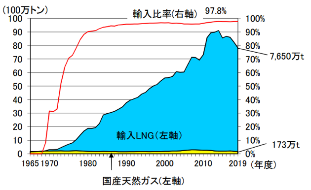 【エネルギー】日本の発電力の供給量割合[2021年版]（火力・水力・原子力・風力・地熱・太陽光等） 13