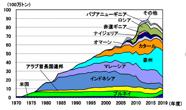 【エネルギー】日本の発電力の供給量割合[2021年版]（火力・水力・原子力・風力・地熱・太陽光等） 14