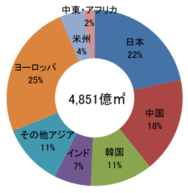 【エネルギー】日本の発電力の供給量割合[2021年版]（火力・水力・原子力・風力・地熱・太陽光等） 15