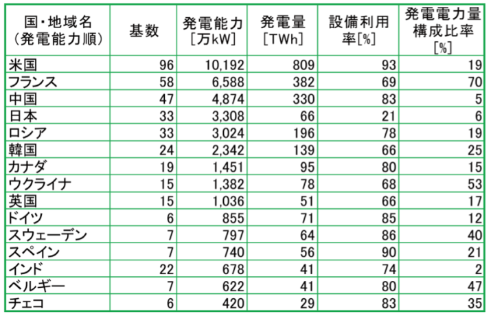 【エネルギー】日本の発電力の供給量割合[2021年版]（火力・水力・原子力・風力・地熱・太陽光等） 20