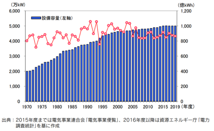 【エネルギー】日本の発電力の供給量割合[2021年版]（火力・水力・原子力・風力・地熱・太陽光等） 3
