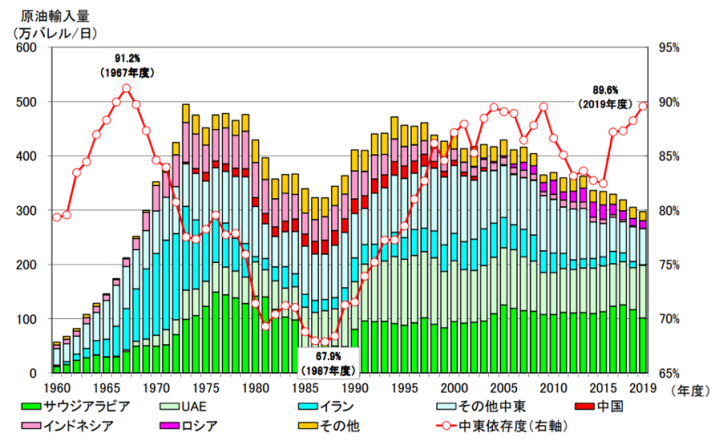 【エネルギー】日本の発電力の供給量割合[2021年版]（火力・水力・原子力・風力・地熱・太陽光等） 5