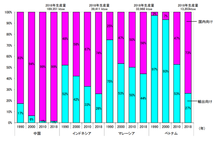 【エネルギー】日本の発電力の供給量割合[2021年版]（火力・水力・原子力・風力・地熱・太陽光等） 6