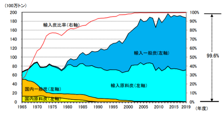 【エネルギー】日本の発電力の供給量割合[2021年版]（火力・水力・原子力・風力・地熱・太陽光等） 8