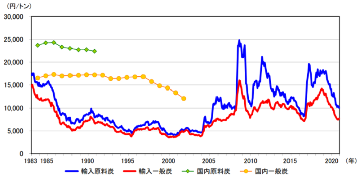【エネルギー】日本の発電力の供給量割合[2021年版]（火力・水力・原子力・風力・地熱・太陽光等） 10